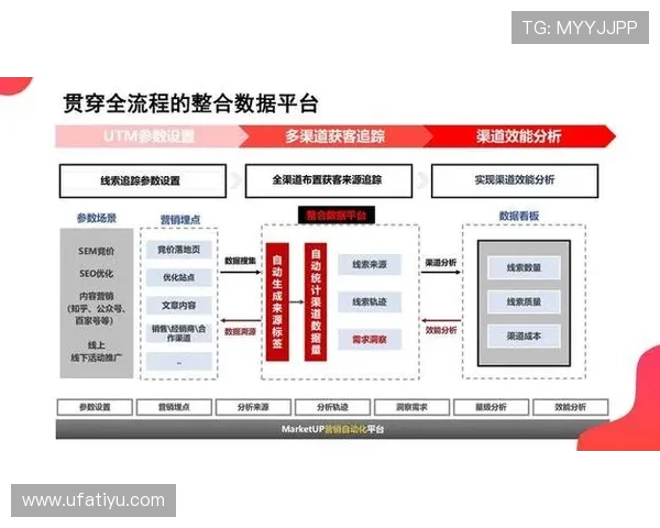 满冠官方如何通过数字营销提升品牌知名度与美誉度