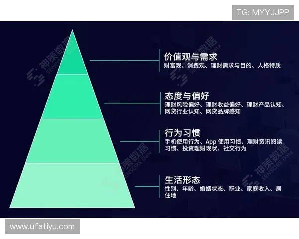 亚傅平台:实现企业多渠道推广与客户精准触达的理想选择 亚傅平台:实现企业多渠道推广与客户精准触达的理想选择