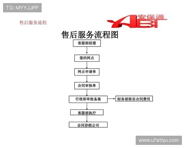 亚博YaBo官方旗舰店：完善售后保障体系，售后无忧，购物体验更放心