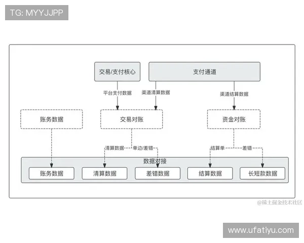 亚博登陆支付方式多样化，支持多种主流支付渠道保障资金快速到账