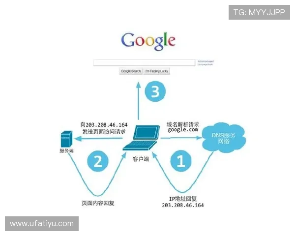 云开正规网址最新入口推荐，稳定访问确保您的网络畅通无阻