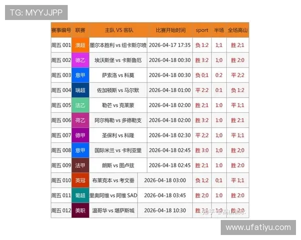 足球竞彩比分结果澳客平台最新分析与预测指南帮助玩家精准把握比赛走向 足球竞彩比分结果澳客平台最新分析与预测指南帮助玩家精准把握比赛走向