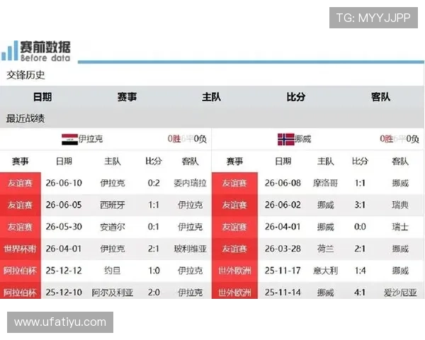 世界杯伊拉克队迎战挪威队的关键比赛分析与赛前预测 世界杯伊拉克队迎战挪威队的关键比赛分析与赛前预测